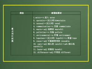 2012版中考英語外研版精品復(fù)習(xí)課件 九年級上Modules 5 & 6 真題精講