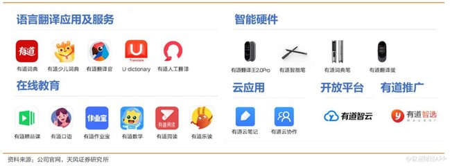 美股新股前瞻|勾畫(huà)在線教育藍(lán)圖,網(wǎng)易有道如何變速超車(chē)?